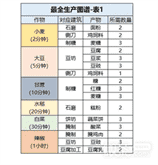 《桃源深处有人家》最全生产图谱一览