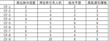 《明日方舟》怪猎联动活动详细一览