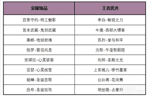 《王者荣耀》3月23日超值随心购活动详情2023