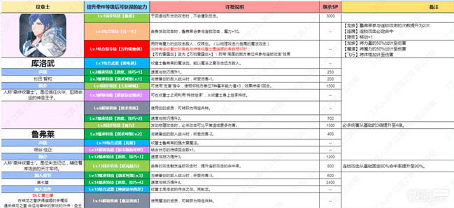 《火焰纹章结合Engage》DLC第三弹纹章士库洛武&鲁弗莱技能介绍