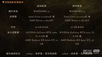 《艾尔登法环》光线追踪最低、推荐配置需求是什么详情