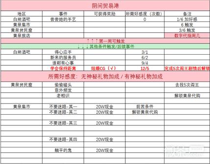 《小白兔电商》DLC支线剧情及奖励详情