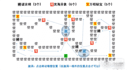 《阴阳师》言中真义探索全关卡通关攻略一览