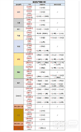 《桃源深处有人家》最全生产图谱一览