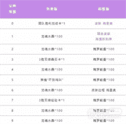 《英雄联盟手游》鸡里奥宝箱获得方法攻略