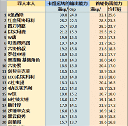 《边狱巴士公司》各人格伤害期望详情