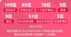 LPL十大选手投票活动入口2023一览