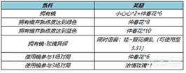 《王者荣耀》3月16日更新内容一览2023