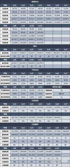 《原神》3.5版本神里绫华天赋分析及圣遗物武器攻略