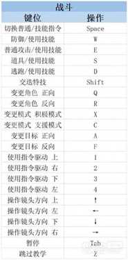 《莱莎的炼金工房3》PC键鼠按键说明一览