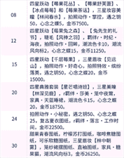 《以闪亮之名》跃动套装怎么获得攻略