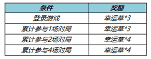 《王者荣耀》飞燕衔春头像框怎么获得攻略