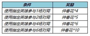 《王者荣耀》不夜长安送仲春花活动一览