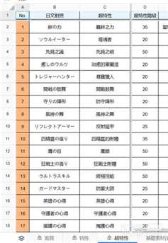 《莱莎的炼金工房3》种田超浓度机制分析一览