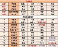 《江湖悠悠》2023最新食谱配方大全一览