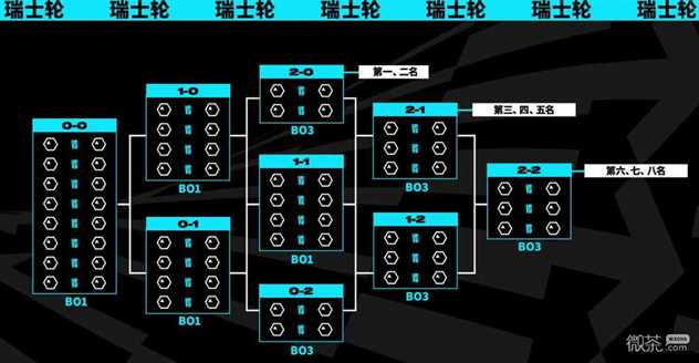 《英雄联盟》2023MSI胜败分组赛赛程时间一览