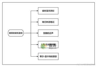 原神善恶的赫瓦雷纳世界任务攻略汇总