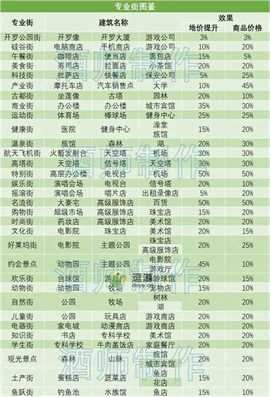 都市大亨物语新手全攻略教程