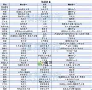 都市大亨物语新手全攻略教程