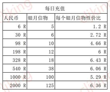 叫我大掌柜凡修迎新春活动攻略分享