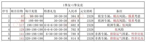 叫我大掌柜凡修迎新春活动攻略分享