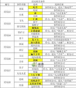 邂逅在迷宫德墨忒尔与猛犸象事件选择攻略