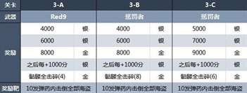 《生化危机4重制版》靶场全关卡奖励介绍