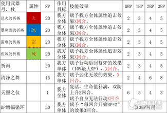 八方旅人2祈祷师技能解析_八方旅人2祈祷师技能怎么样