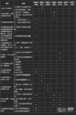 幻想三国志3角色好感度分值指南一览-幻想三国志3角色好感度分值指南详情