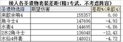 《原神》3.6版本新增圣遗物解析一览