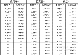 《原点计划》入门指南一览