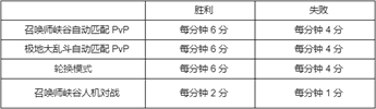 《英雄联盟》花仙子通行证活动详情