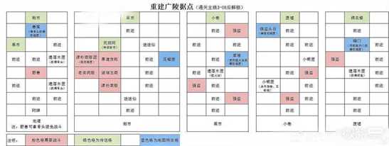 《代号鸢》绣衣楼在哪里攻略