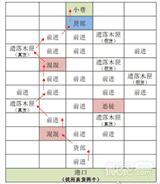 《代号鸢》东阳据点重建攻略一览