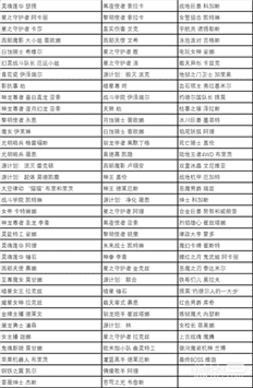 《英雄联盟》2023五一全场半价皮肤详情