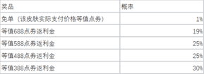 《英雄联盟》2023五一全场半价介绍