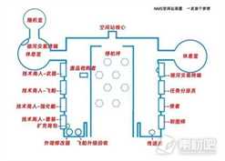 无人深空空间站与异象功能介绍_无人深空空间站与异象功能是什么