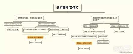 《原神》3.6莱依拉邀约事件全结局一图流攻略一览