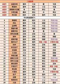 《江湖悠悠》2023最新食谱配方大全一览