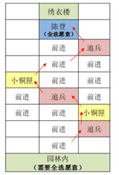 《代号鸢》东阳据点重建攻略一览