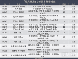 《原神》3.6全隐藏成就获得方法攻略