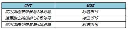 《王者荣耀》英雄体验送时选币活动一览