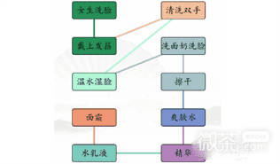 汉字找茬王男女洗脸不同流程通关攻略一览-汉字找茬王男女洗脸不同流程通关攻略详情