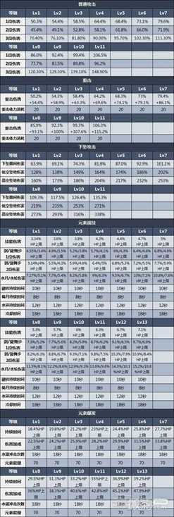 《原神》3.6妮露圣遗物武器及阵容推荐一览