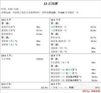 《原神》3.6版深渊12层怪物详情