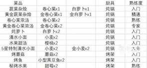 牧野之歌食谱大全最新2023一览-牧野之歌食谱大全最新2023详情