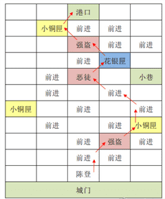 《代号鸢》东阳据点重建攻略一览