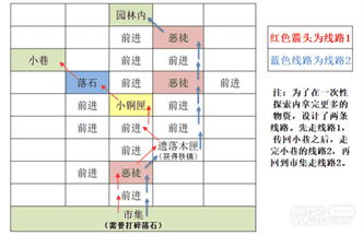 《代号鸢》东阳据点重建攻略一览