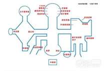 《无人深空》空间站与异象功能详情