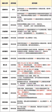 《天龙八部2》峨眉玩法攻略一览